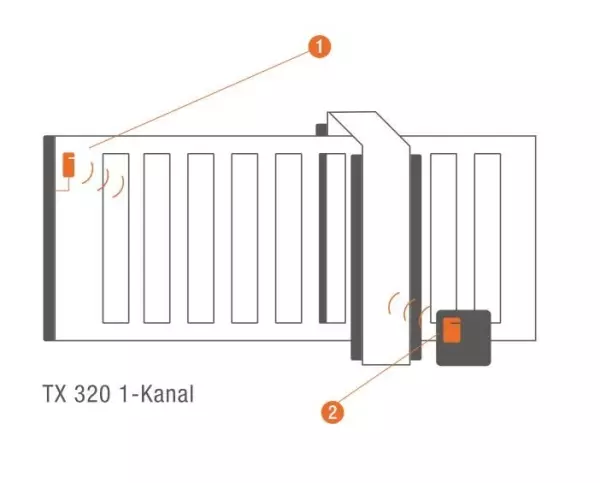 TX 320R2 Empfänger im Gehäuse 2 Kanal